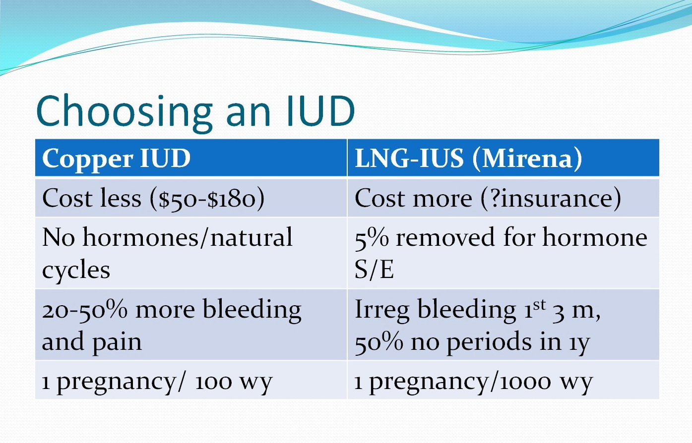 Side effects after iud insertion